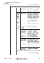 Preview for 335 page of Huawei SmartAX MA5600T Configuration Manual