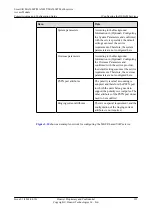 Preview for 337 page of Huawei SmartAX MA5600T Configuration Manual