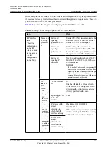 Preview for 342 page of Huawei SmartAX MA5600T Configuration Manual