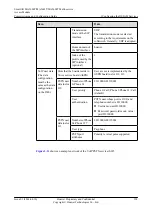 Preview for 343 page of Huawei SmartAX MA5600T Configuration Manual