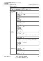 Preview for 350 page of Huawei SmartAX MA5600T Configuration Manual