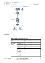 Preview for 361 page of Huawei SmartAX MA5600T Configuration Manual