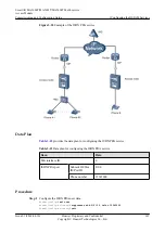 Preview for 370 page of Huawei SmartAX MA5600T Configuration Manual