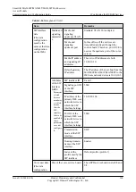 Preview for 385 page of Huawei SmartAX MA5600T Configuration Manual