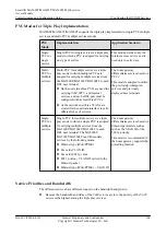 Preview for 389 page of Huawei SmartAX MA5600T Configuration Manual