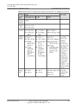 Preview for 392 page of Huawei SmartAX MA5600T Configuration Manual