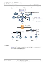 Preview for 398 page of Huawei SmartAX MA5600T Configuration Manual