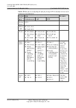 Preview for 399 page of Huawei SmartAX MA5600T Configuration Manual