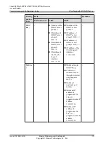 Preview for 400 page of Huawei SmartAX MA5600T Configuration Manual