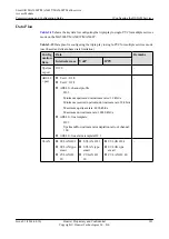 Preview for 406 page of Huawei SmartAX MA5600T Configuration Manual