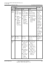 Preview for 407 page of Huawei SmartAX MA5600T Configuration Manual