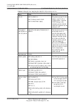 Preview for 417 page of Huawei SmartAX MA5600T Configuration Manual