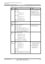 Preview for 421 page of Huawei SmartAX MA5600T Configuration Manual