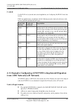 Preview for 424 page of Huawei SmartAX MA5600T Configuration Manual