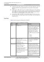 Preview for 426 page of Huawei SmartAX MA5600T Configuration Manual