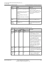Preview for 427 page of Huawei SmartAX MA5600T Configuration Manual