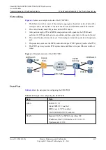 Preview for 440 page of Huawei SmartAX MA5600T Configuration Manual