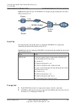 Preview for 456 page of Huawei SmartAX MA5600T Configuration Manual