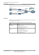 Preview for 459 page of Huawei SmartAX MA5600T Configuration Manual