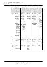 Preview for 467 page of Huawei SmartAX MA5600T Configuration Manual