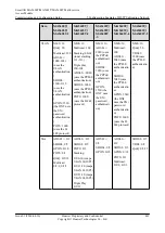 Preview for 468 page of Huawei SmartAX MA5600T Configuration Manual