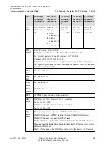 Preview for 469 page of Huawei SmartAX MA5600T Configuration Manual