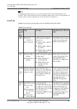 Preview for 516 page of Huawei SmartAX MA5600T Configuration Manual