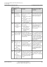 Preview for 521 page of Huawei SmartAX MA5600T Configuration Manual