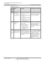 Preview for 526 page of Huawei SmartAX MA5600T Configuration Manual