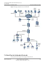 Preview for 533 page of Huawei SmartAX MA5600T Configuration Manual