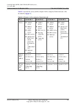 Preview for 534 page of Huawei SmartAX MA5600T Configuration Manual