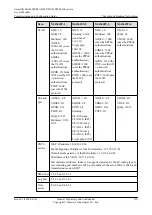 Preview for 535 page of Huawei SmartAX MA5600T Configuration Manual