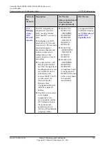 Preview for 575 page of Huawei SmartAX MA5600T Configuration Manual