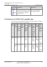 Preview for 577 page of Huawei SmartAX MA5600T Configuration Manual