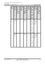 Preview for 578 page of Huawei SmartAX MA5600T Configuration Manual