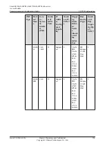 Preview for 579 page of Huawei SmartAX MA5600T Configuration Manual