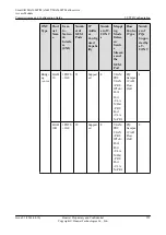 Preview for 580 page of Huawei SmartAX MA5600T Configuration Manual