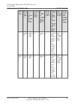 Preview for 583 page of Huawei SmartAX MA5600T Configuration Manual