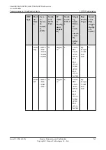 Preview for 586 page of Huawei SmartAX MA5600T Configuration Manual