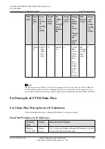 Preview for 588 page of Huawei SmartAX MA5600T Configuration Manual