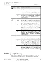 Preview for 589 page of Huawei SmartAX MA5600T Configuration Manual