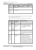 Preview for 591 page of Huawei SmartAX MA5600T Configuration Manual