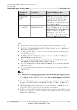 Preview for 593 page of Huawei SmartAX MA5600T Configuration Manual