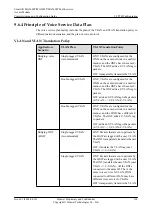 Preview for 594 page of Huawei SmartAX MA5600T Configuration Manual