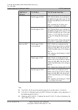 Preview for 595 page of Huawei SmartAX MA5600T Configuration Manual