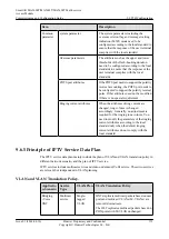 Preview for 598 page of Huawei SmartAX MA5600T Configuration Manual