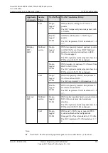 Preview for 599 page of Huawei SmartAX MA5600T Configuration Manual