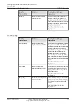 Preview for 601 page of Huawei SmartAX MA5600T Configuration Manual