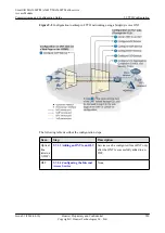 Preview for 605 page of Huawei SmartAX MA5600T Configuration Manual