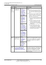 Preview for 606 page of Huawei SmartAX MA5600T Configuration Manual